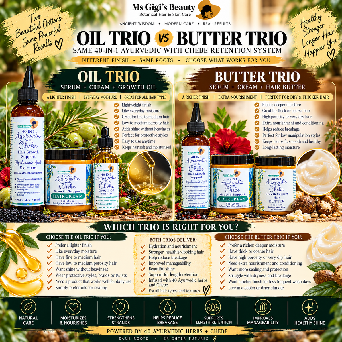 40-in-1 Ayurvedic with Chebe Length Retention Trio System